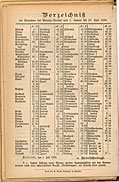 Liste der Spendeneingänge aus dem Jahr 1880
